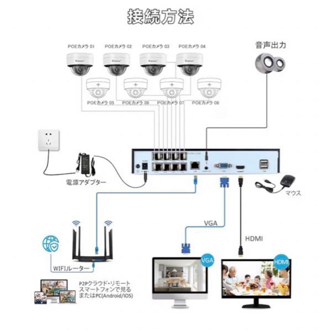 800万画素対応　防犯カメラ屋外 poe 人体&車両検知機能 3TBHDD内蔵