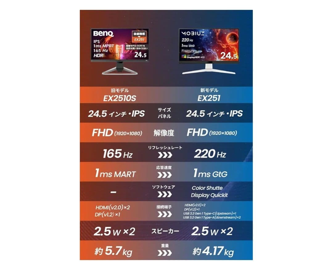 BenQ MOBIUZ 220Hz EX251 24.5インチ モニター 新品