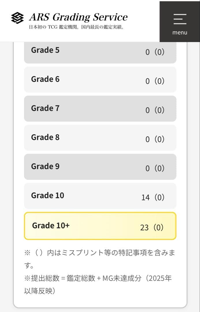 【ARS10+(最高評価)鑑定書付】 孫悟飯:少年期　MM1-ASEC P