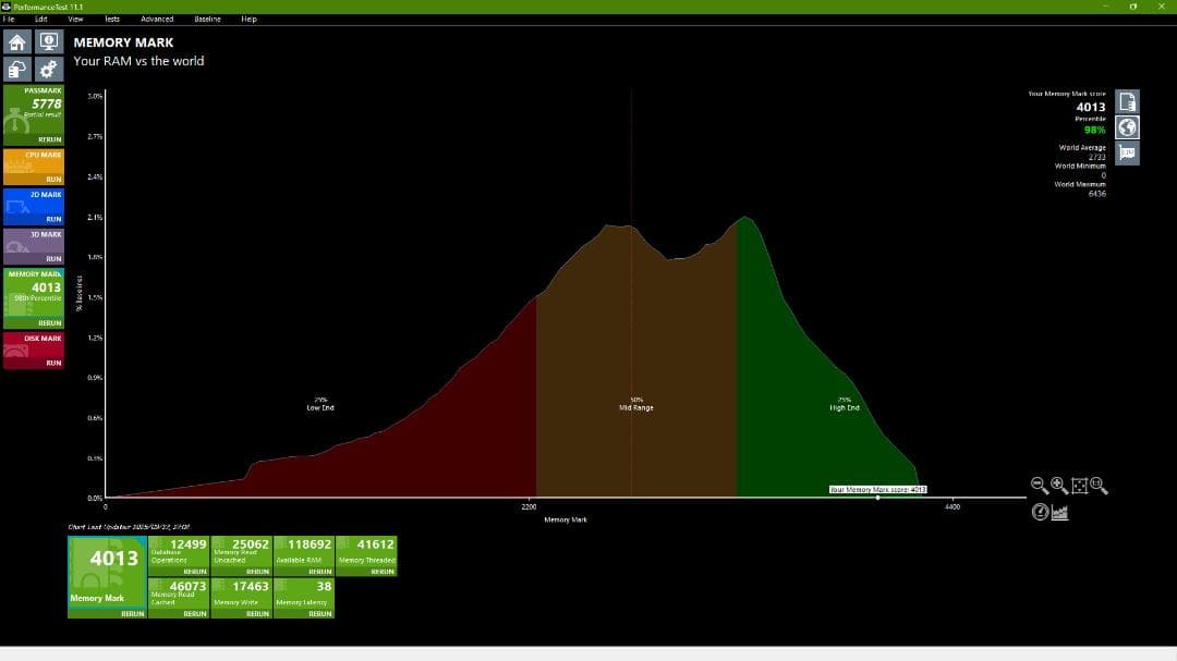 【DDR4 128GB】CORSAIR Vengeance LPX 32GB*4