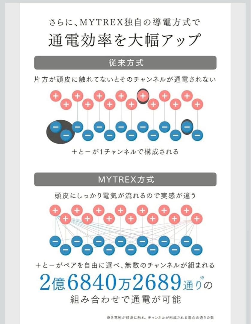 美品MYTREX マイトレックスPROVE 美顔器 電気ブラシMT-PV22B