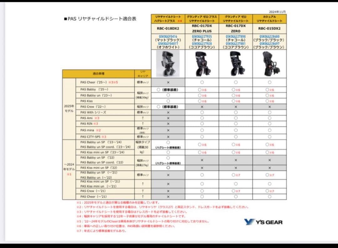 未使用 OGK ヤマハ　ハグシートプラス チャイルドシート リヤ用