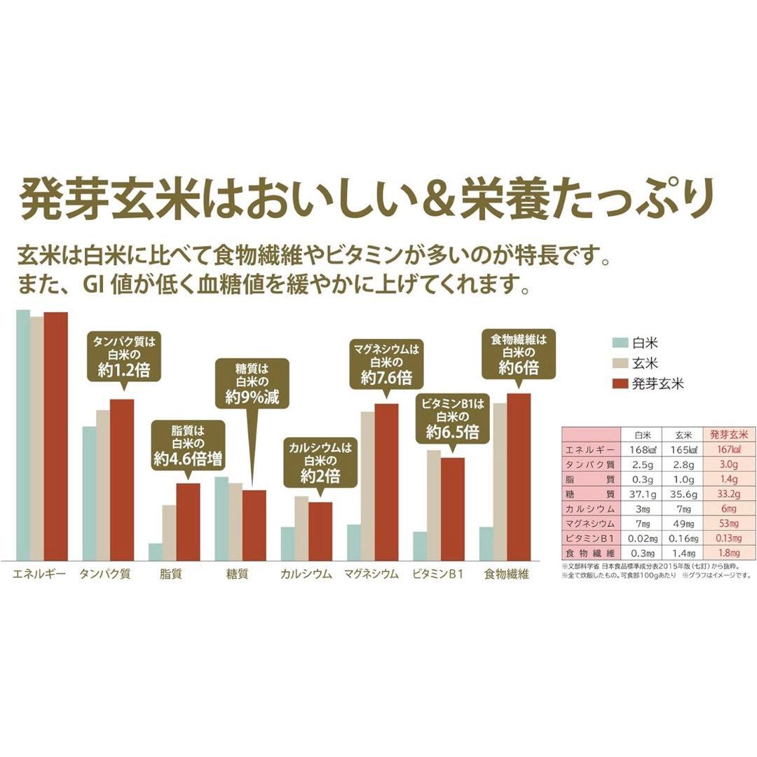 ライカベル IH玄米発芽炊飯器　圧力5.5合炊き 圧力IH炊飯器 美味しく炊ける