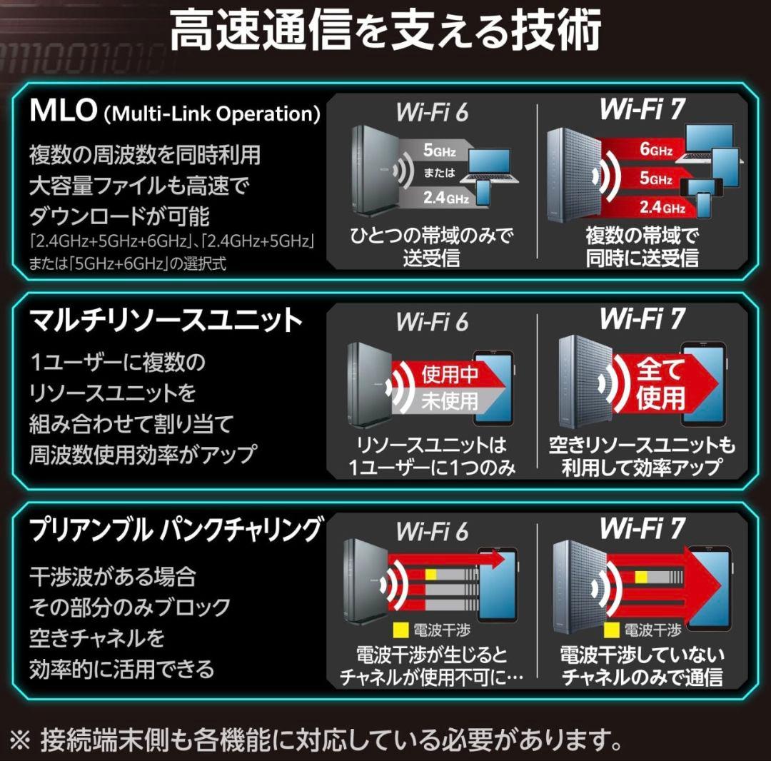 ELECOM エレコム WiFiルーター WiFi7 WRC-W703-B