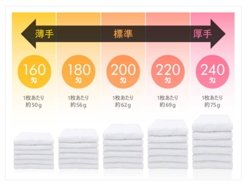 yori様　200匁程度 タオル 60枚 まとめ売り