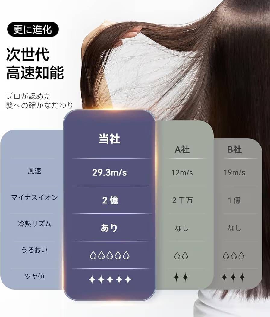 DesertWest ハイスピードヘアドライヤー