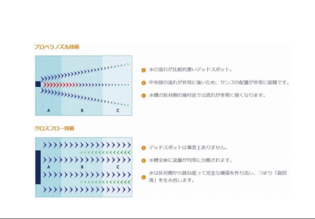 ☆在庫ラスト☆Maxspect 最新Gyre水流ポンプＭＪ-GF 308
