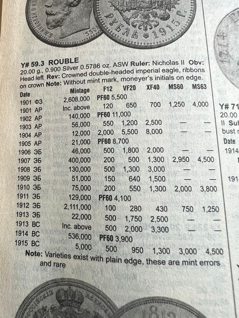 外国銀貨　ロシア帝国銀貨　1899.1912年