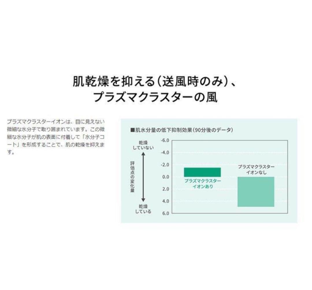【新品未開封】SHARPスリムイオンファンHOT&COOL PF-JTH1-N
