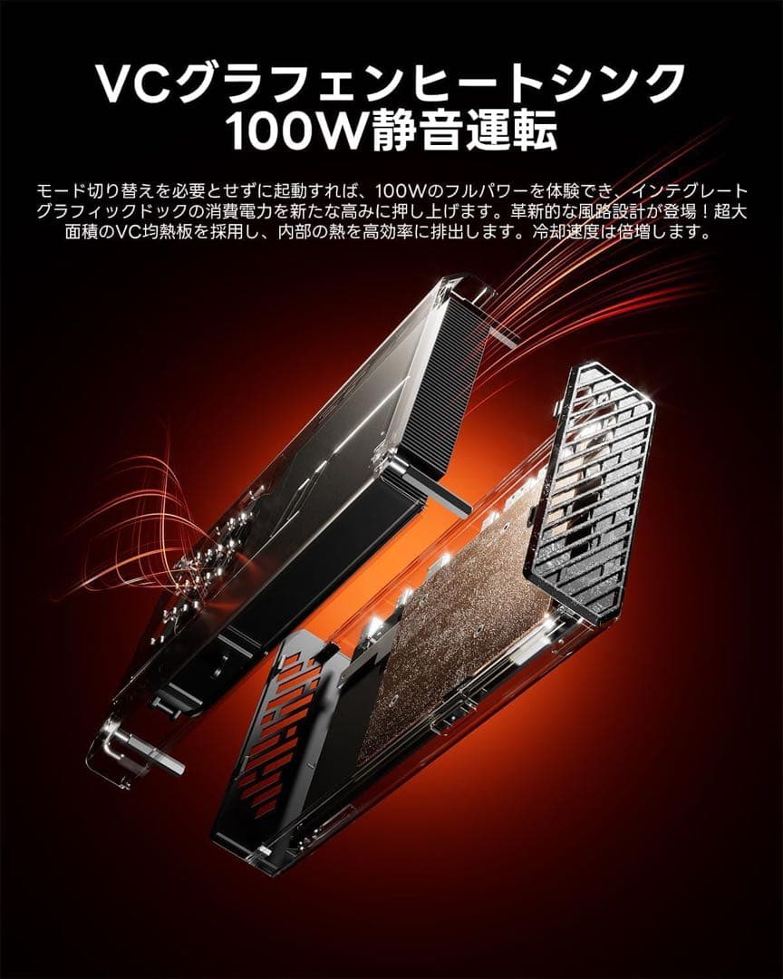 外付けグラボ eGPU AMD Radeon RX 7600M搭載