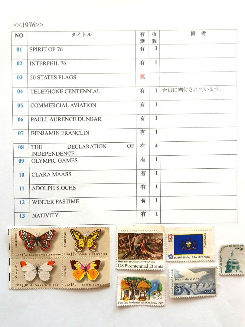 コレクション UNITED STATES POSTAL SERVICE 72~76 NO733