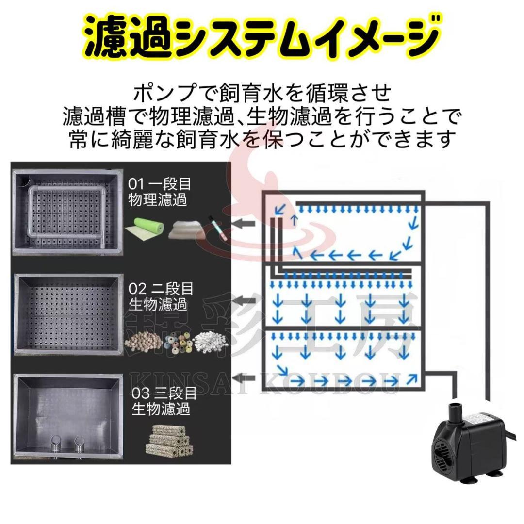 水中ポンプお任せ濾過材付きフルセット 水槽池用濾過器フィルター到着すぐ使える状態