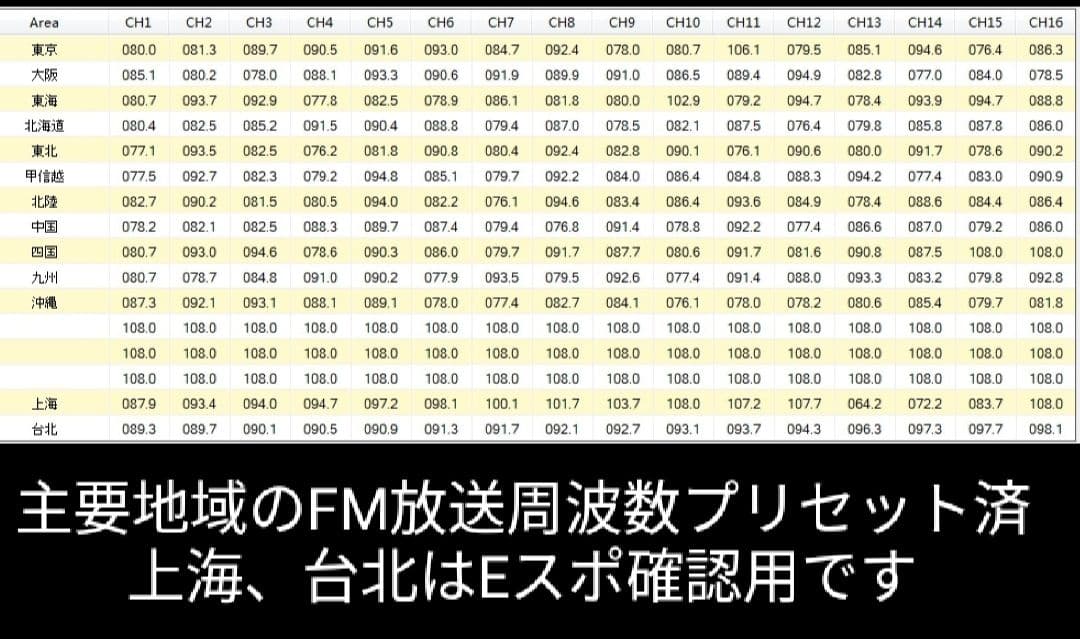 DMR/FM無線機☆Radtel RT-4D JU 430MHz☆広帯域受信