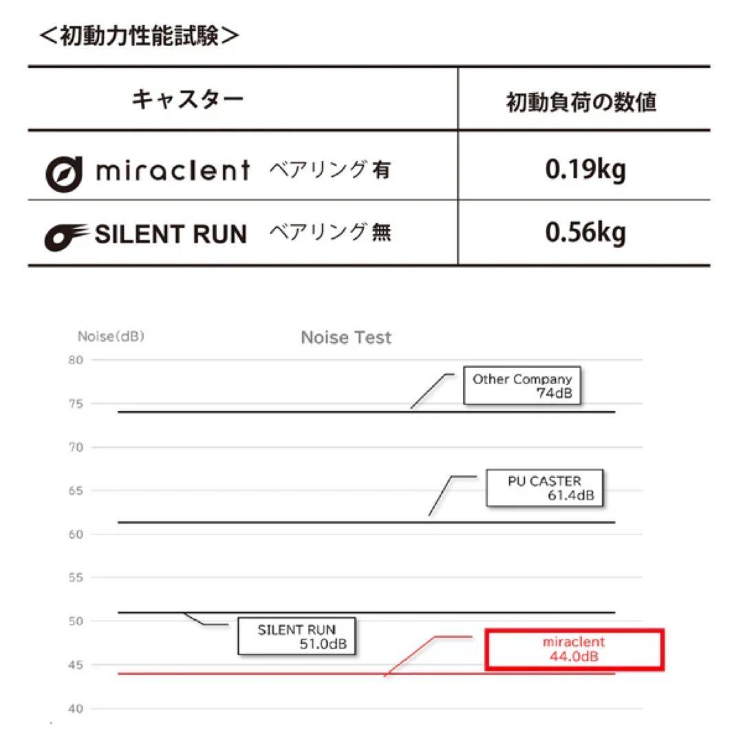 新型・新品未使用 イノベーター・アルミキャリーケース・ステルスブラック36L