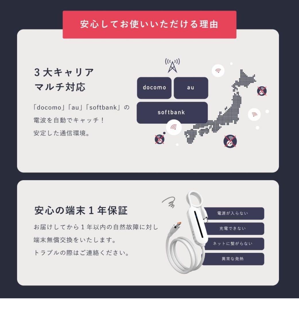 サクッとWiFi Light ギガチャージ型モバイルWi-Fi SIMフリー