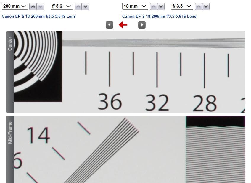 EF-S 18-200mm F3.5-5.6 IS【 大分Canonで点検済】