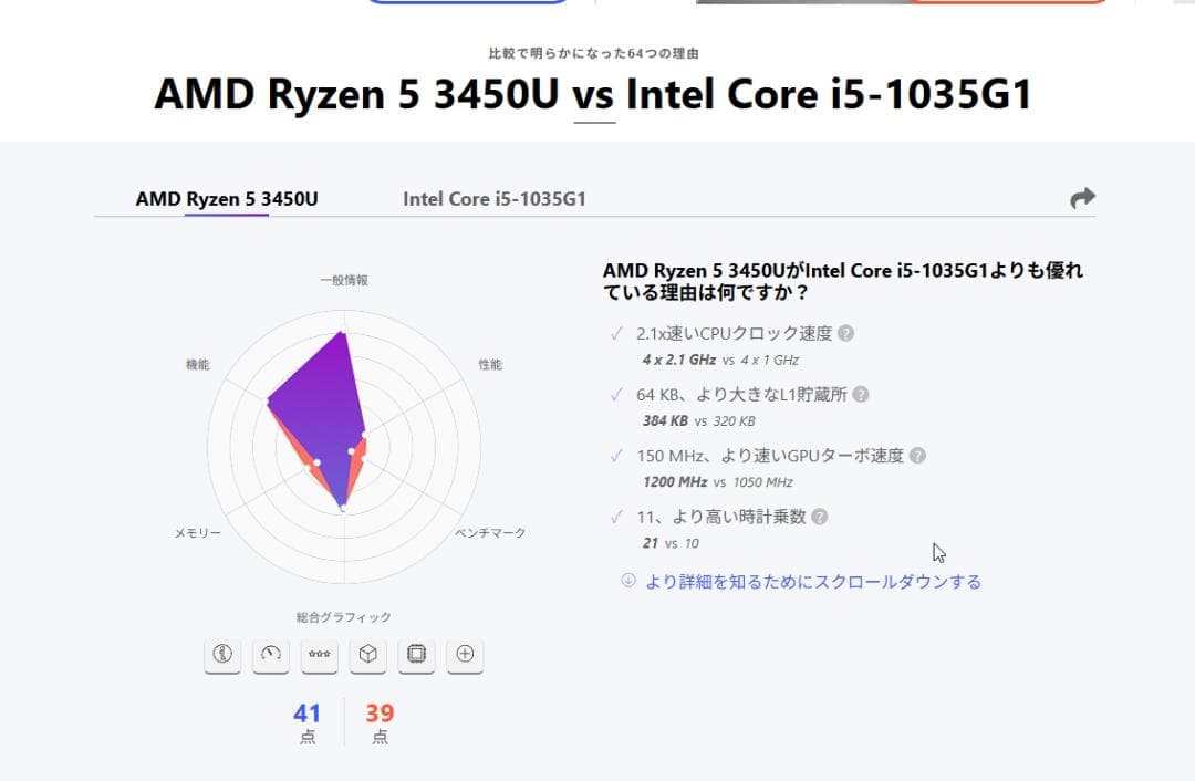 Dell 15.6インチ vostro15 Ryzen5 3450U nvme