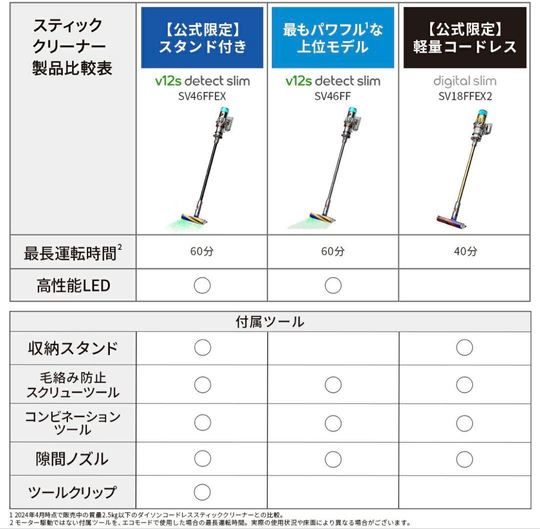 【未開封新品】Dyson V12 Detect Slim Fluffy+スタンド