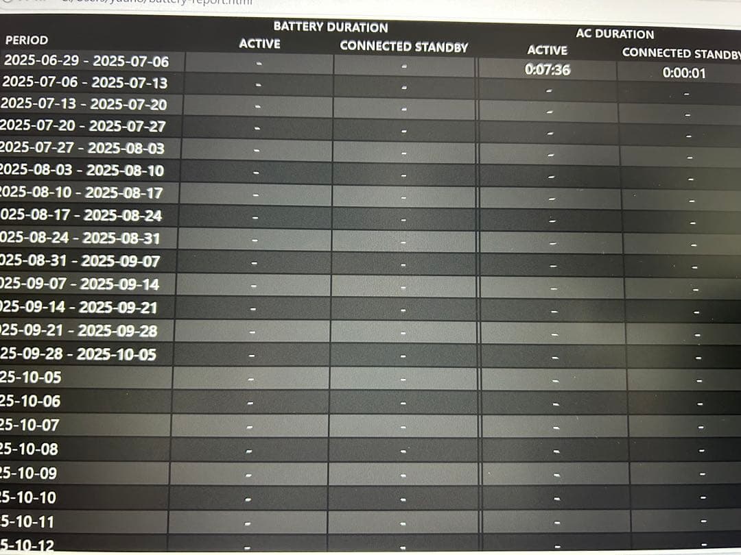Windowsノート本体 Vostro3425