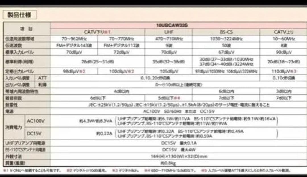 マスプロ 4K・8K衛星放送（3224MHz）対応 共同受信用