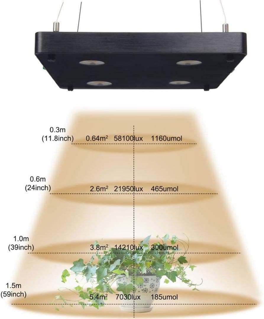 【送料込み】CF Glow BlackSun-S4 LED照明　未使用品