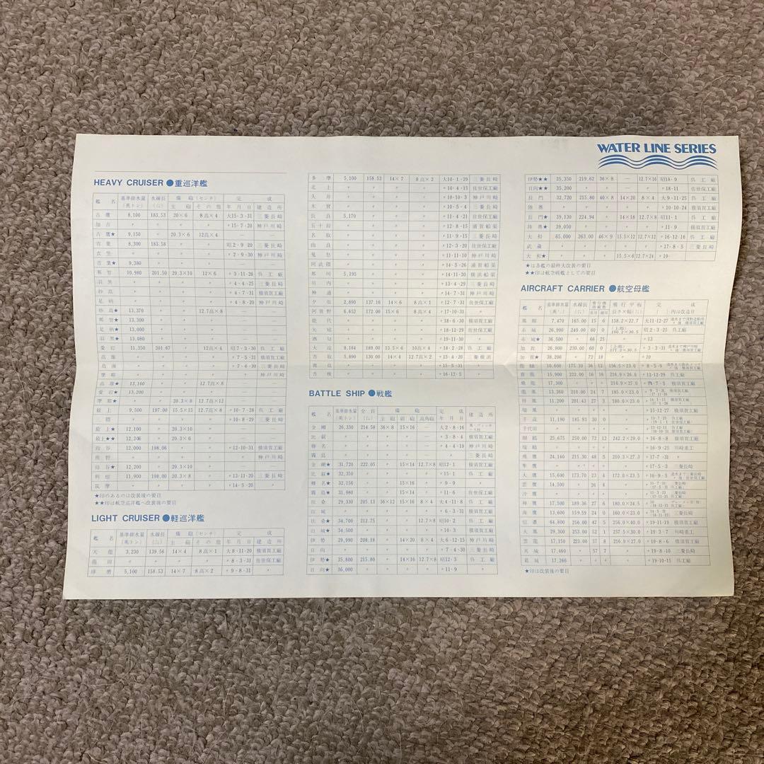 SORYU蒼龍　ウォーターラインシリーズNo.66 日本航空母艦