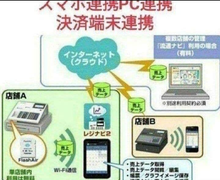 テックレジスター　FS-770　設定無料　最上位現行機種　858580