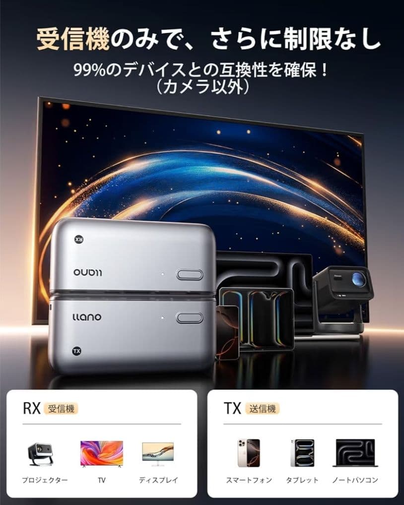 llano ワイヤレスhdmi 無線 送受信機セット