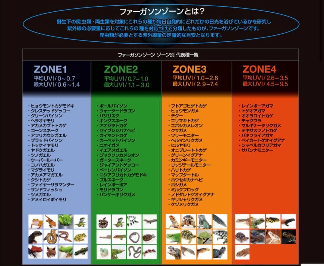 新品未開封　ゼンスイバータイプソラリウムUV LED400