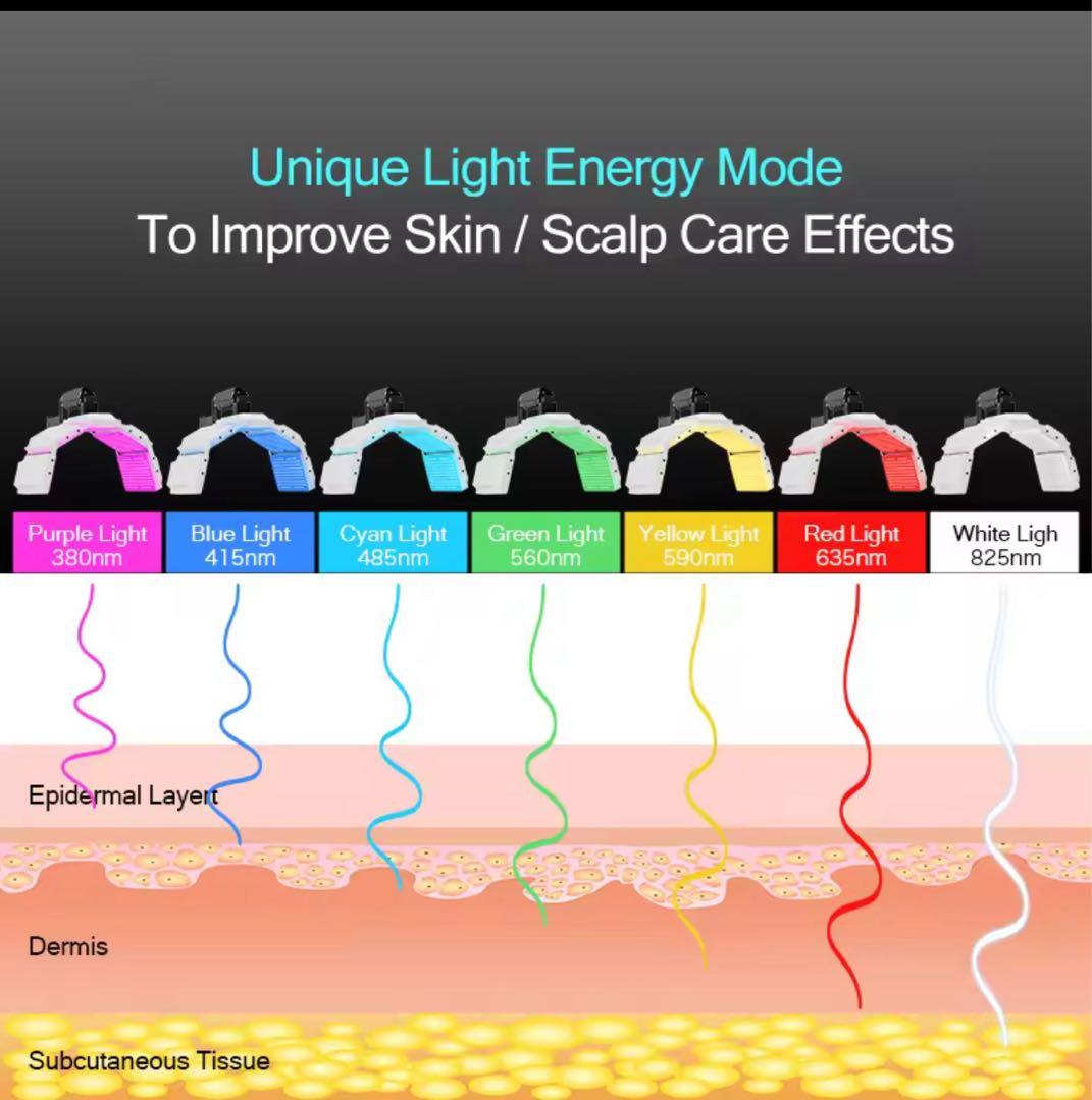 【業務用LED機器】7波長光 美肌・頭皮・術後ケア対応 高性能サロンモデル