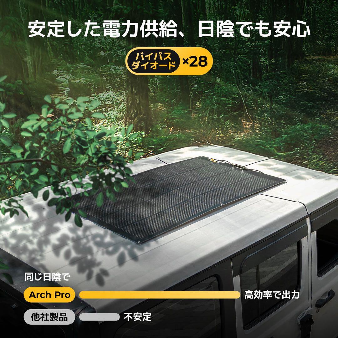 BougeRV Arch Pro 200W フレキシブルソーラーパネル