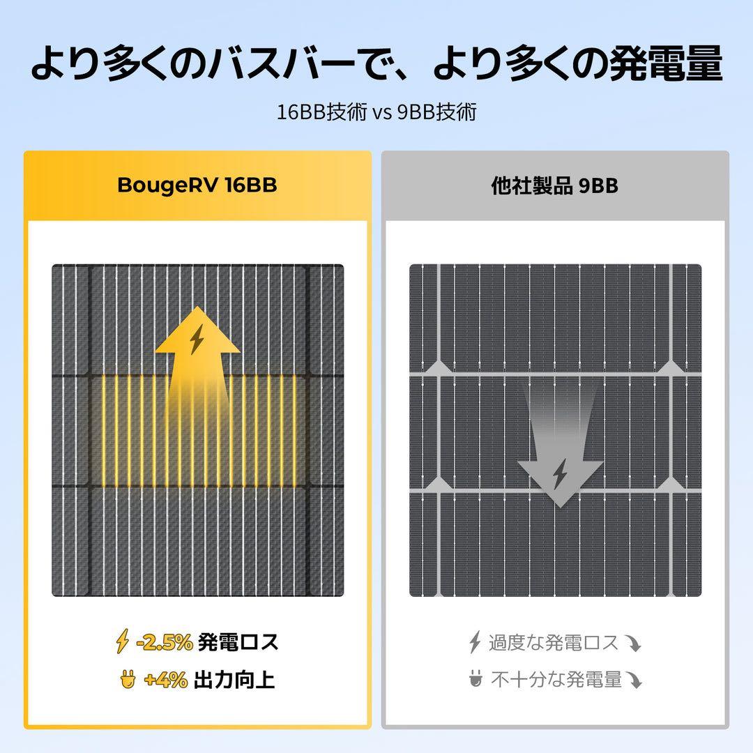 BougeRV Arch Pro 200W フレキシブルソーラーパネル
