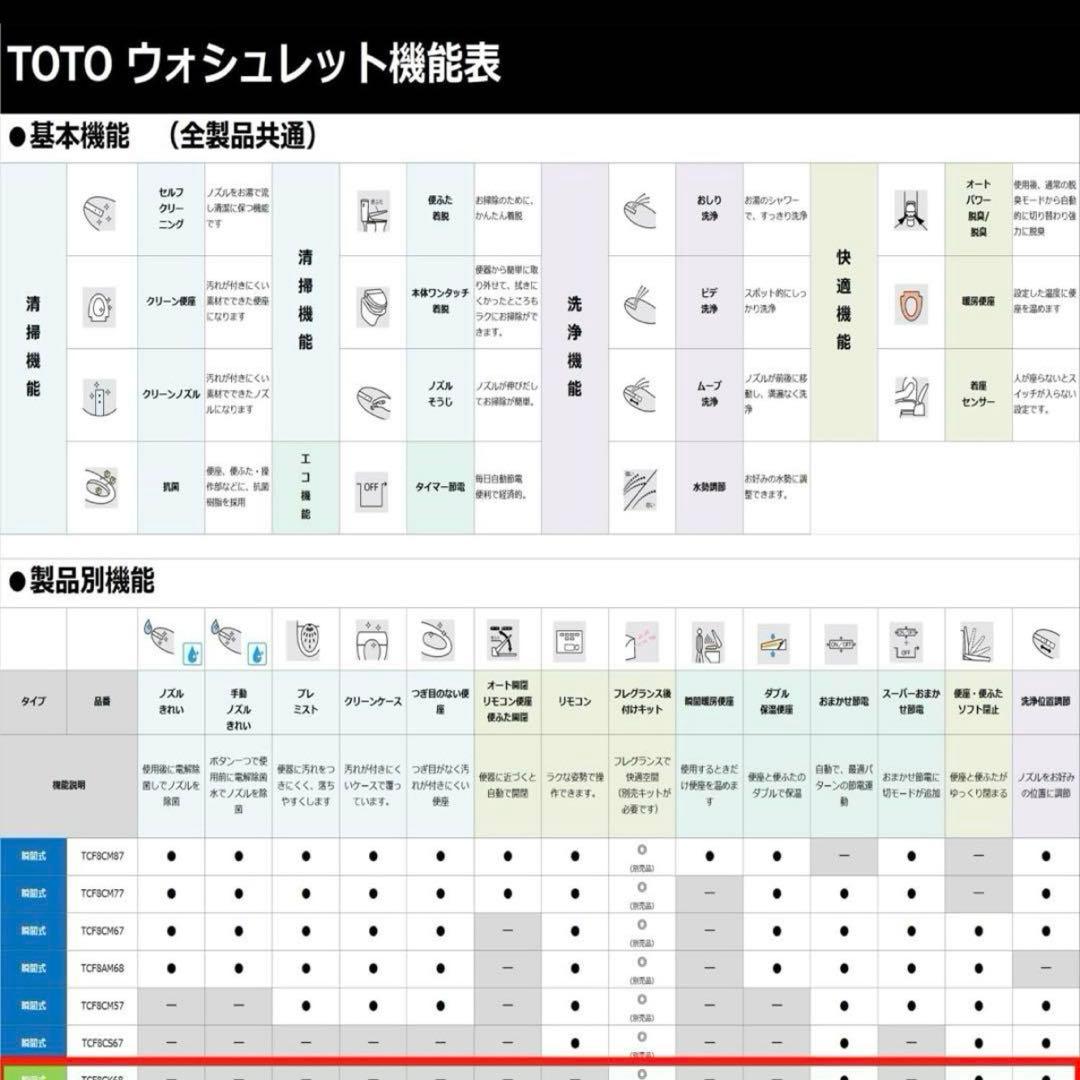 TOTOウォシュレット 貯湯式 アイボリー TCF8CK68#SC1 2022年