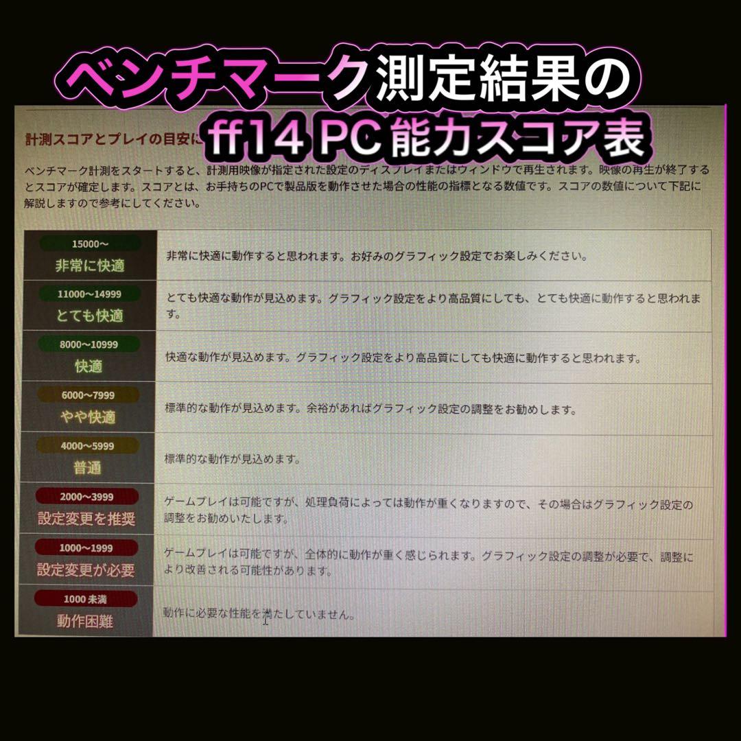 ゲーミングPC フルセット ホワイト ryzen5-3600 GTX1080