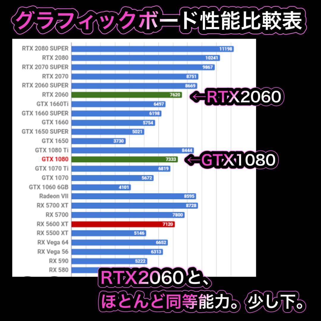 ゲーミングPC フルセット ホワイト ryzen5-3600 GTX1080