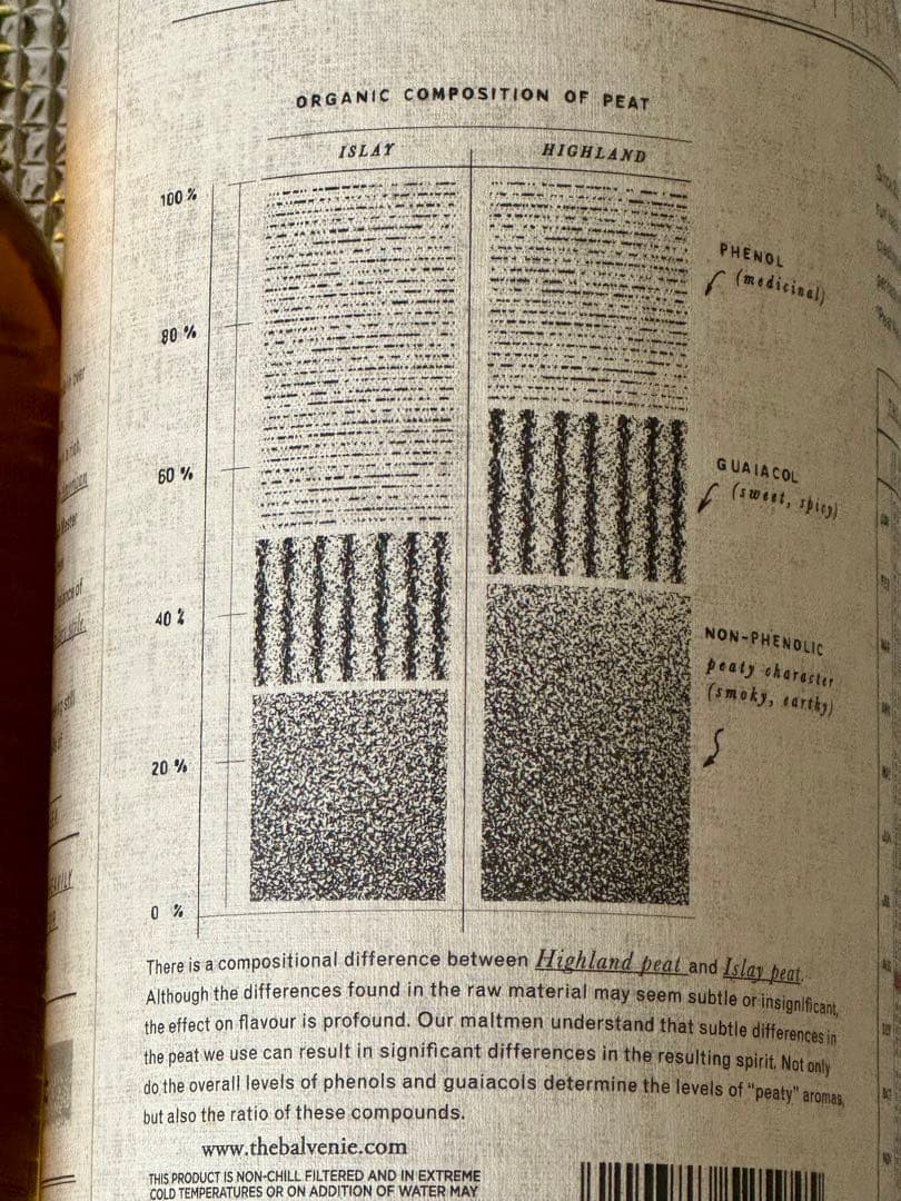 バルヴェニー14年 ピート ウィーク 2003 48.3％ 700ml