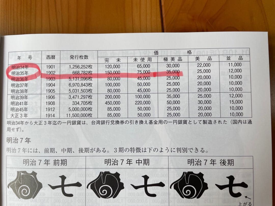 一圓銀貨 明治35年 希少貴重年 古銭