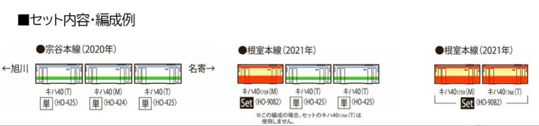 TOMIX (HO)キハ40-1700形 ディーゼルカー(国鉄一般色)