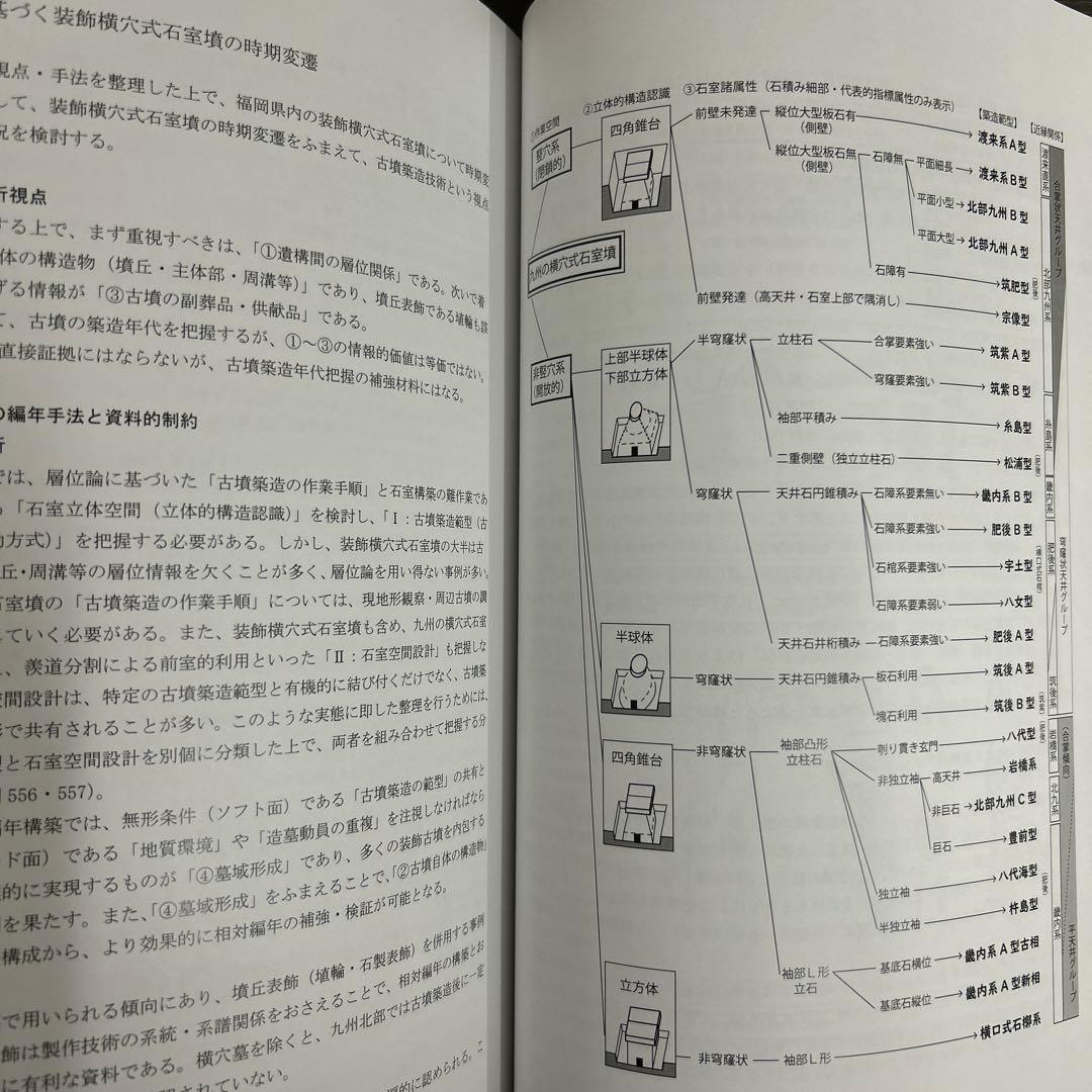 文化財調査報告書　福岡県の装飾古墳 上・下巻 考古学　古墳時代　横穴式石室