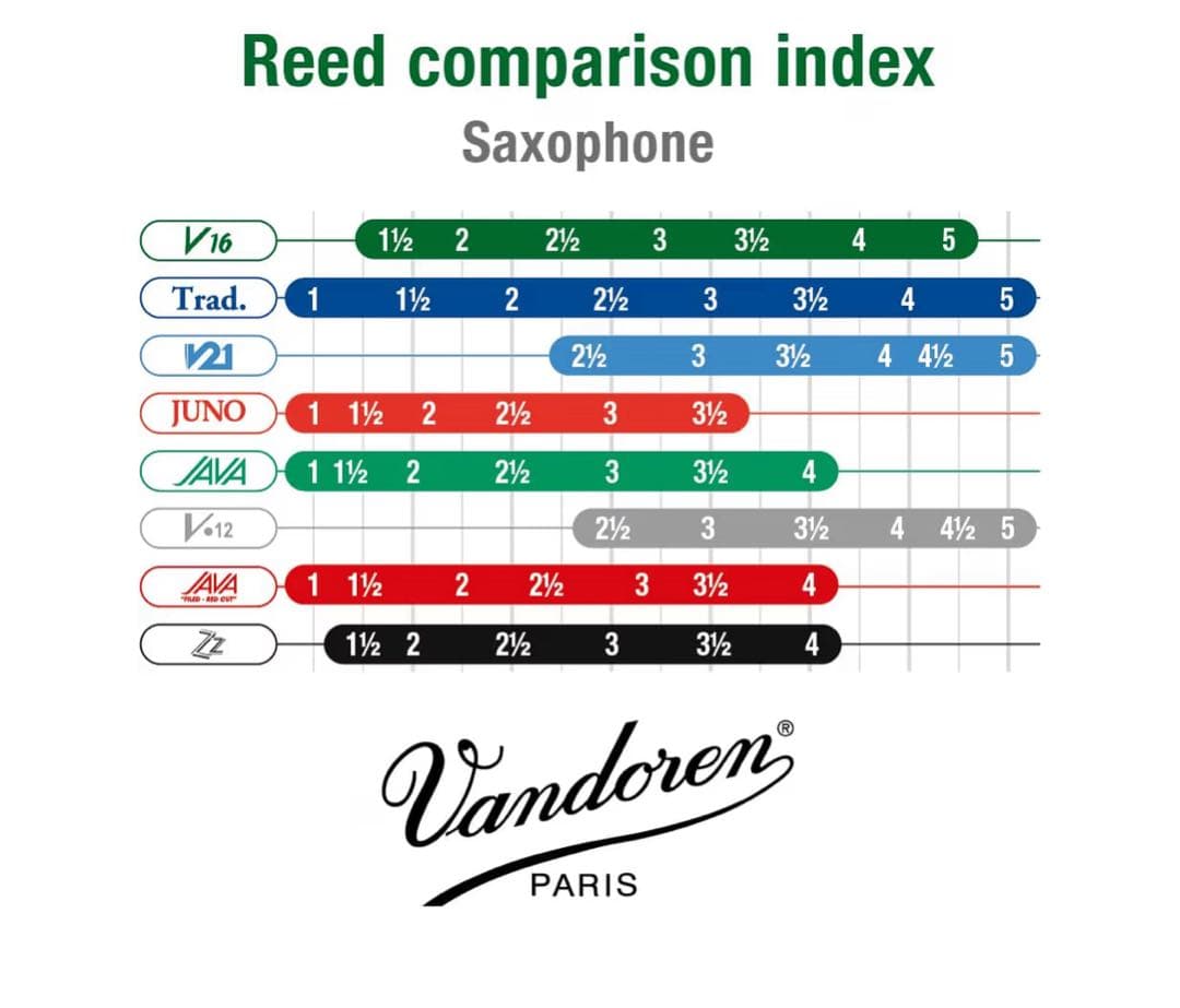 Prelude by Conn-Selmer アルトサックス