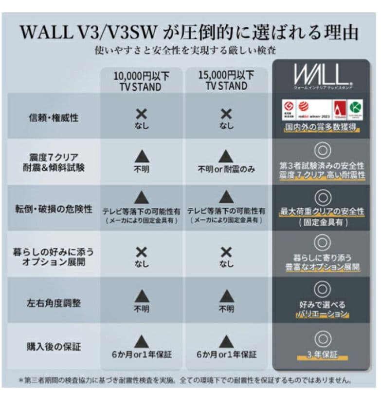 WALL　V3セット　テレビスタンド