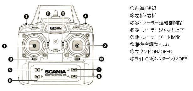 1/18 SCANIA 770 ラジコントラック トレーラー付き