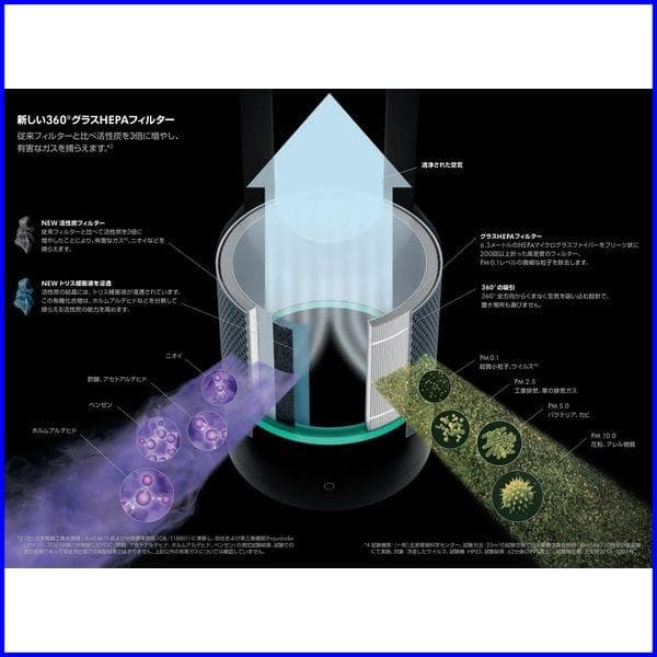 ✨美品/フィルター新品交換後未使用✨ダイソン TP03 空気清浄機付きファン