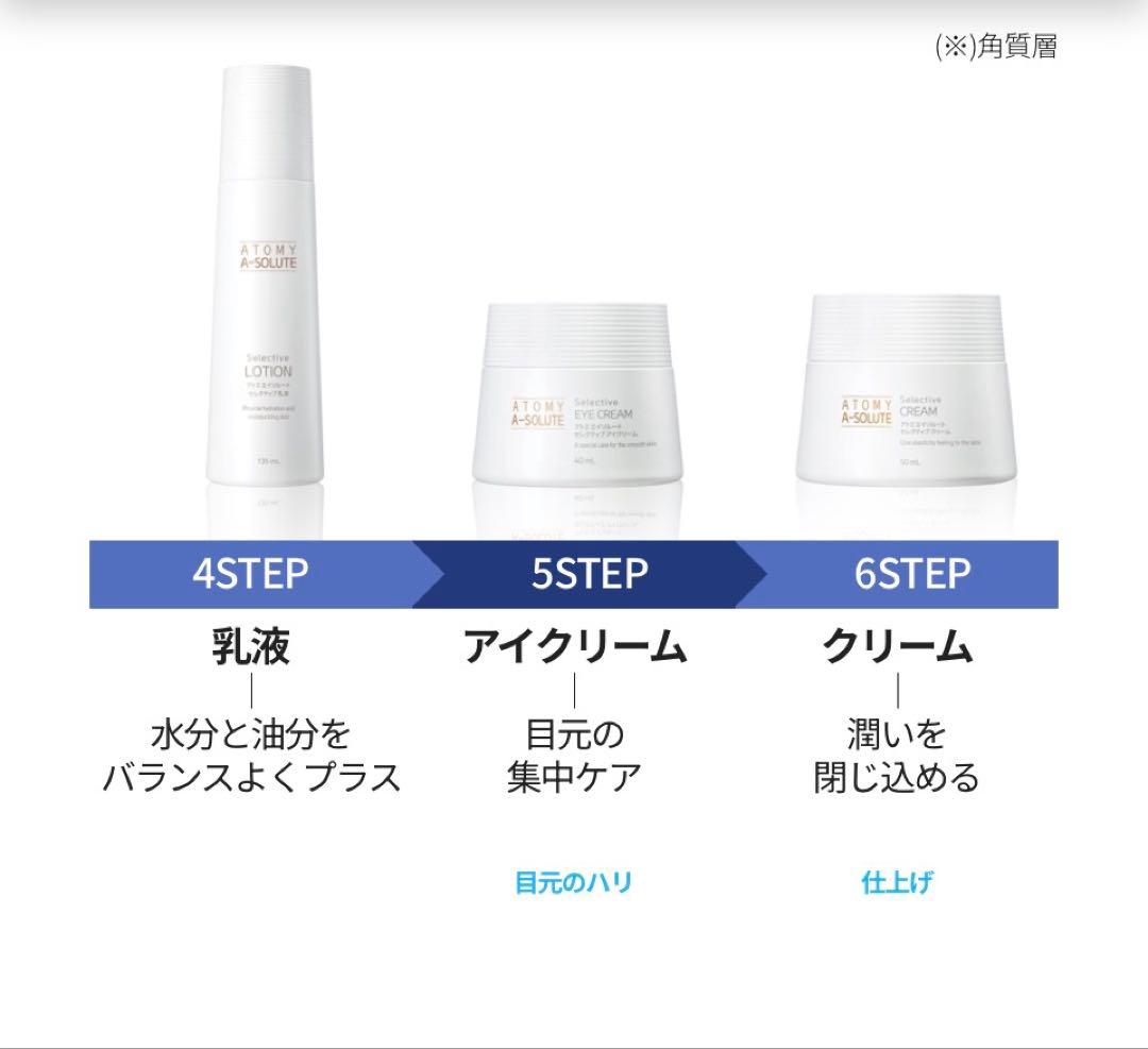 アトミ　エイソルートセレクティブスキンケアセット➕乳液