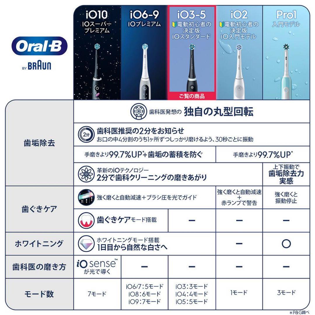 Oral-B iOシリーズ5 電動歯ブラシ 本体
