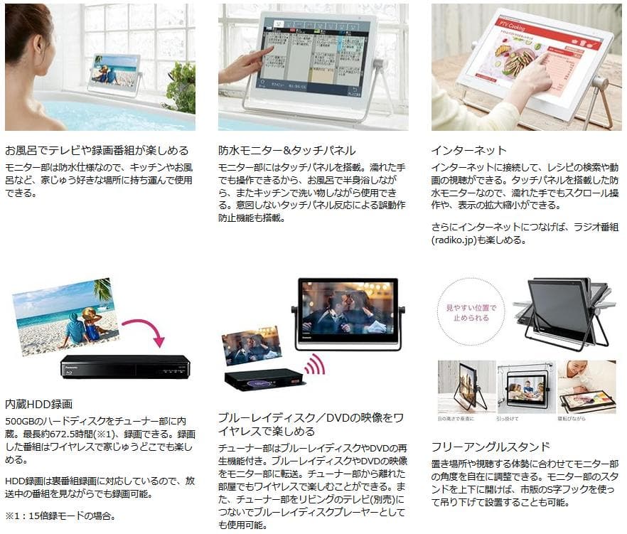 Panasonic ポータブルテレビ プライベートビエラ 防水