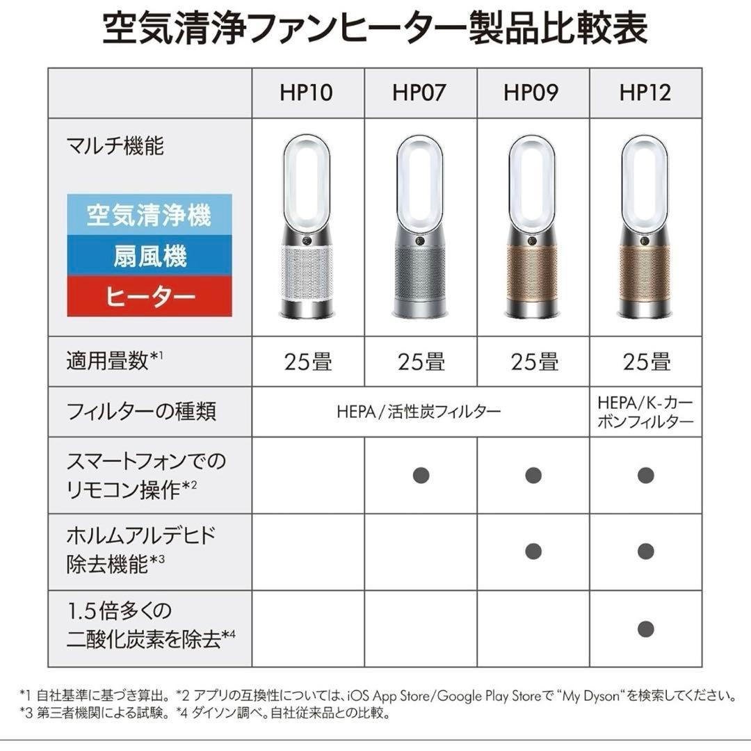 Dyson purifier hot＆cool HP2