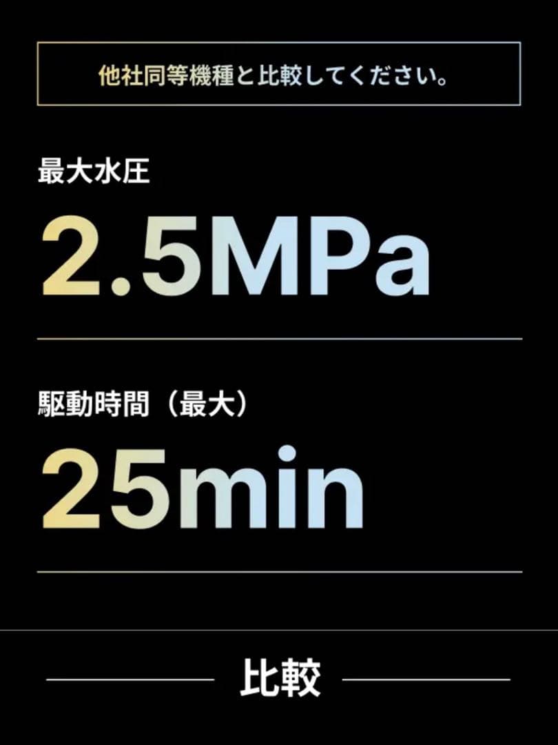 最先端モデル ハンディ高圧洗浄機 5way バッテリー式