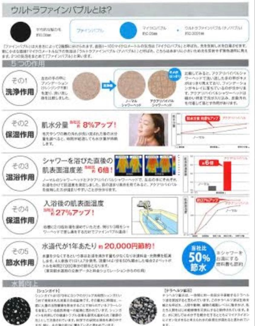 ★新品・未使用 AQUA REVIVAL TS-II シャワーヘッド