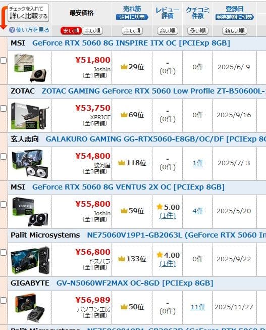 新品　GeForce RTX 5060 8GB Overclocked PNY